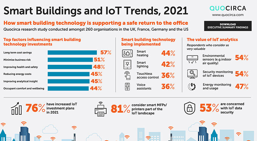 研究報告:2021年智能建筑與物聯網發展趨勢 研究報告:2021年智能建筑與物聯網發展趨勢