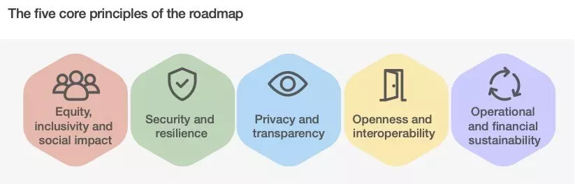 智慧城市：數(shù)字技術(shù)的治理路線圖